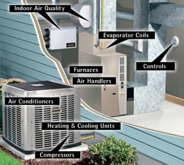  Zone heating systems